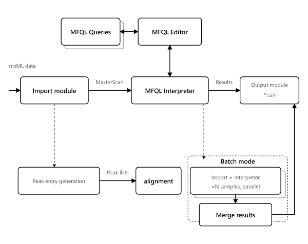 LipidXplorer Workflow